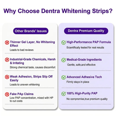 Dentra White™
